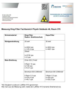 LFS-2 Radon- Strahlenschutz Filter für LRS 2